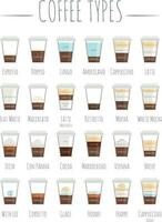 Set of 24 Coffee Types and their preparation in cartoon style Vector Illustration