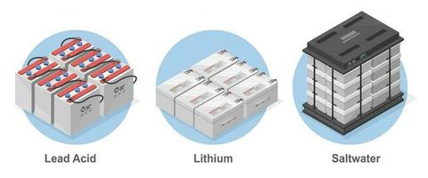 How to choose Type of battery to install Solar cell house offgrid system power storage solar element ecology energy concept isometric symbols cartoon vector