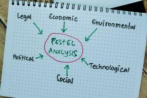 Concept of Pestel Analysis write on book with keywords isolated on Wooden Table. photo