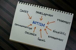 Concept of Autism write on a book with keywords isolated on Wooden Table. photo