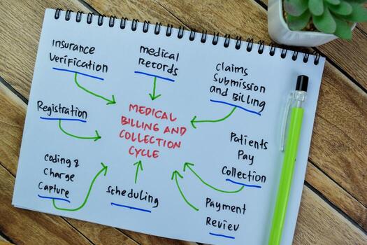 Concept of Medical Billing and Collection Cycle write on book with keywords isolated on Wooden Table. photo