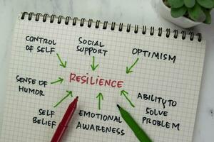 Concept of Resilience write on a book isolated on Wooden Table. photo