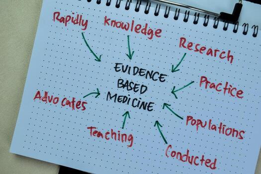 Concept of Evidence Based Medicine write on book with keywords isolated on Wooden Table. photo