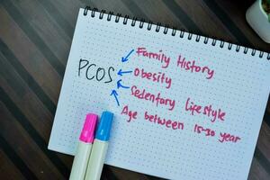 Concept of PCOS write on book with keywords isolated on Wooden Table. photo