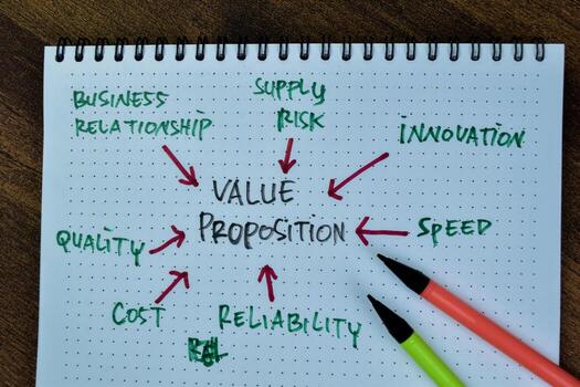 Concept of Value Proposition write on book with keywords isolated on Wooden Table. photo