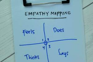 Concept of Empathy Mapping write on paperwork with keywords isolated on Wooden Table. photo