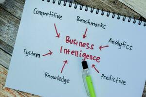 Concept of Business Intelligence write on book with keywords isolated on Wooden Table. photo