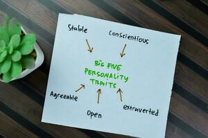 Concept of Big Five Personality Traits write on paper book with keywords isolated on Wooden Table. photo