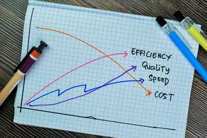 concepto de eficiencia, calidad, velocidad, costo escribir en libro aislado en de madera mesa. foto