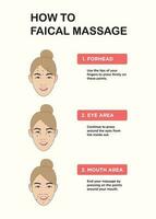Modern Vector of Mastering the Art of Facial Massage Design Template