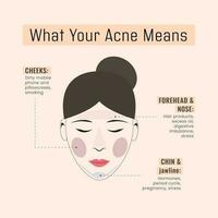 What Your Acne Means Vector Design Template