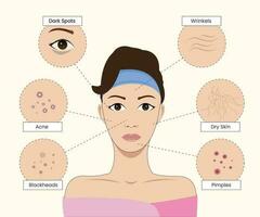 Skin Problem-Solving Acne Treatment and Cleansing Vector