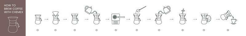 instrucciones en cómo a hacer café en quimica, vector íconos en línea.