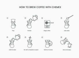 instrucciones para haciendo café en quimica, lineal vector iconos