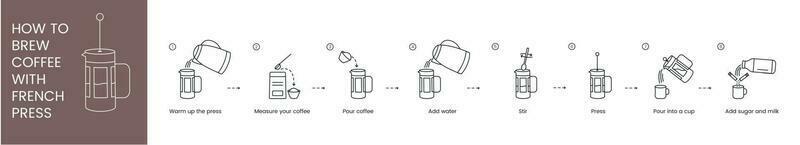 Instructions on how to make coffee in a French press, linear vector illustration.