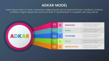 Adkar modelo cambio administración marco de referencia infografía 5 5 etapas con grande circulo y arco iris largo forma información y oscuro estilo degradado tema concepto para diapositiva presentación vector