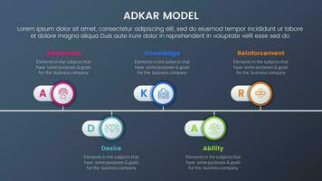 adkar model change management framework infographic 5 stages with timeline point right direction information and dark style gradient theme concept for slide presentation vector