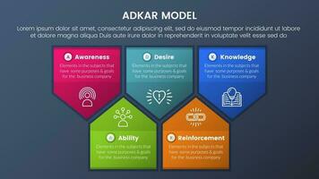 adkar model change management framework infographic 5 stages with badge arrow shape information and dark style gradient theme concept for slide presentation vector