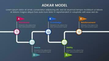 Adkar modelo cambio administración marco de referencia infografía 5 5 etapas con cronograma viaje bandera información oscuro estilo degradado tema concepto para diapositiva presentación vector