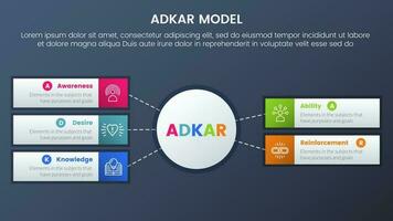 adkar model change management framework infographic 5 stages with big circle and rectangle box information and dark style gradient theme concept for slide presentation vector