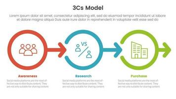 3cs model business model framework infographic 3 point stage template with circle and outline right arrow concept for slide presentation vector