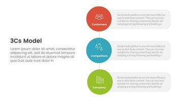 3cs model business model framework infographic 3 point stage template with vertical circle shape direction concept for slide presentation vector