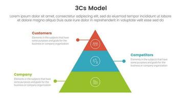 3cs model business model framework infographic 3 point stage template with pyramid shape concept for slide presentation concept for slide presentation vector