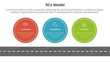 3cs model business model framework infographic 3 point stage template with big circle symmetric horizontal concept for slide presentation vector