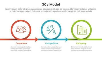 3cs modelo negocio modelo marco de referencia infografía 3 punto etapa modelo con circulo o circular Derecha dirección concepto para diapositiva presentación vector