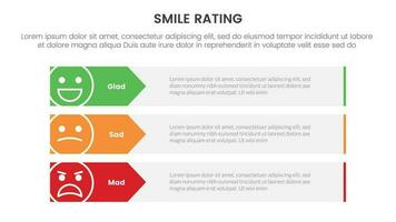 smile rating with 3 box template infographic concept with arrow right direction for slide presentation with flat icon style vector