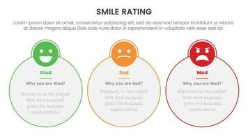 sonrisa clasificación con 3 caja modelo infografía concepto con grande circulo horizontal diseño para diapositiva presentación con plano icono estilo vector