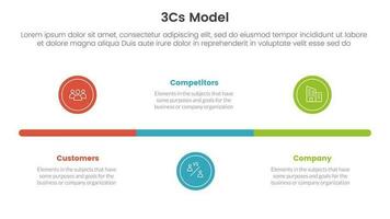 3cs model business model framework infographic 3 point stage template with small circle timeline balance concept for slide presentation vector