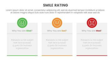 smile rating with 3 box template infographic concept with rectangle box symmetric for slide presentation with flat icon style vector