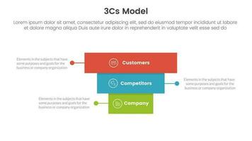 3cs modelo negocio modelo marco de referencia infografía 3 punto etapa modelo con rectángulo pirámide hacia atrás concepto para diapositiva presentación vector