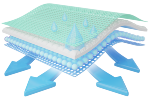 3D Blue water drop fall onto absorbent pad. Ventilation arrow. moisture absorbing fiber cloth sheets with 4 sections. Odor materials for baby, adult diapers, sanitary pad advertising. 3d render. png