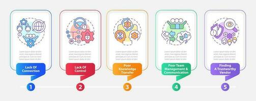 Outsourcing disadvantages rectangle infographic template. Data visualization with 5 steps. Editable timeline info chart. Workflow layout with line icons vector