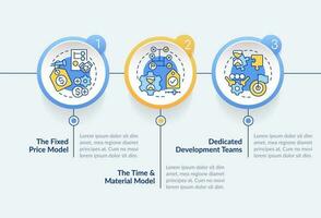 Outsourcing contracts types circle infographic template. Fixed price. Data visualization with 3 steps. Editable timeline info chart. Workflow layout with line icons vector