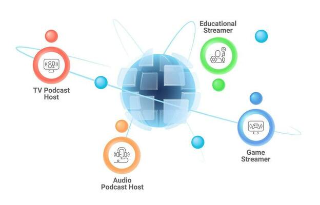 Streamers infographic chart design template. Streaming platform. Online gaming. Editable infochart with icons. Instructional graphics with step sequence. Visual data presentation