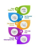 transmisión Servicio para familias infografía gráfico diseño modelo. niño amigable. editable infochart con iconos instructivo gráficos con 5 5 paso secuencia. visual datos presentación vector