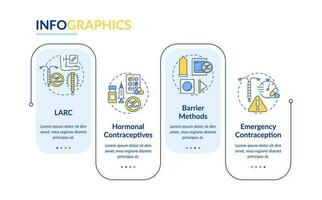 anticoncepción métodos rectángulo infografía modelo. De las mujeres salud. datos visualización con 4 4 pasos. editable cronograma informacion cuadro. flujo de trabajo diseño con línea íconos vector