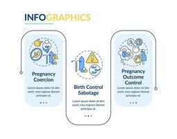 Reproductive coercion rectangle infographic template. Domestic violence. Data visualization with 3 steps. Editable timeline info chart. Workflow layout with line icons vector