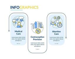 Sexual and reproductive health elements rectangle infographic template. Data visualization with 3 steps. Editable timeline info chart. Workflow layout with line icons vector