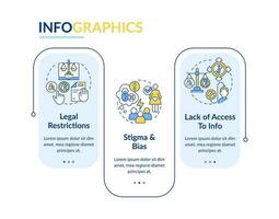 Reproductive choice barriers rectangle infographic template. Safe care. Data visualization with 3 steps. Editable timeline info chart. Workflow layout with line icons vector