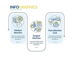 Abortion care rectangle infographic template. Medical service. Data visualization with 3 steps. Editable timeline info chart. Workflow layout with line icons vector