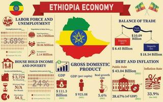 Ethiopia Economy Infographic, Economic Statistics Data Of Ethiopia charts Presentation. vector