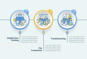 versión controlar beneficios circulo infografía modelo. codificación. datos visualización con 3 pasos. editable cronograma informacion cuadro. flujo de trabajo diseño con línea íconos vector