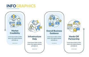 beneficios de alternativa préstamo azul rectángulo infografía modelo. datos visualización con 4 4 pasos. editable cronograma informacion cuadro. flujo de trabajo diseño con línea íconos vector