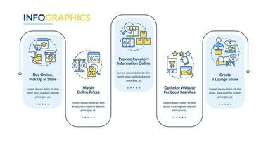 Retail business strategy rectangle infographic template. Data visualization with 5 steps. Editable timeline info chart. Workflow layout with line icons vector