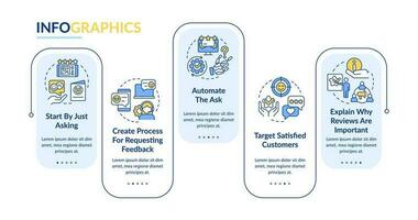 Getting good product reviews rectangle infographic template. Data visualization with 5 steps. Editable timeline info chart. Workflow layout with line icons vector