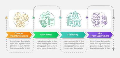 Outstaffing benefits rectangle infographic template. Scalability. Data visualization with 4 steps. Editable timeline info chart. Workflow layout with line icons vector